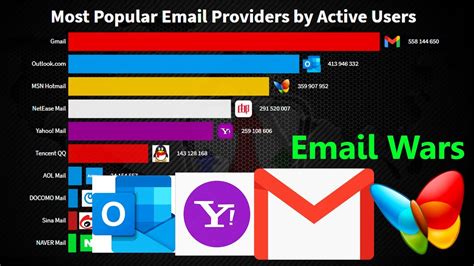 me/ This is a different anonymous <b>email</b> <b>provider</b> than the other options mentioned above. . Top 100 free email providers